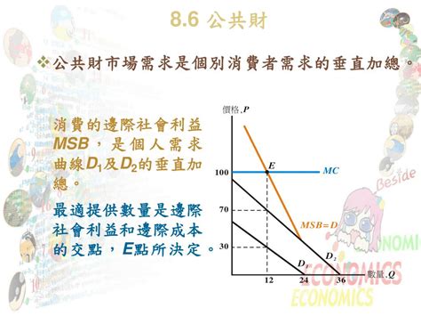 公共財有哪些